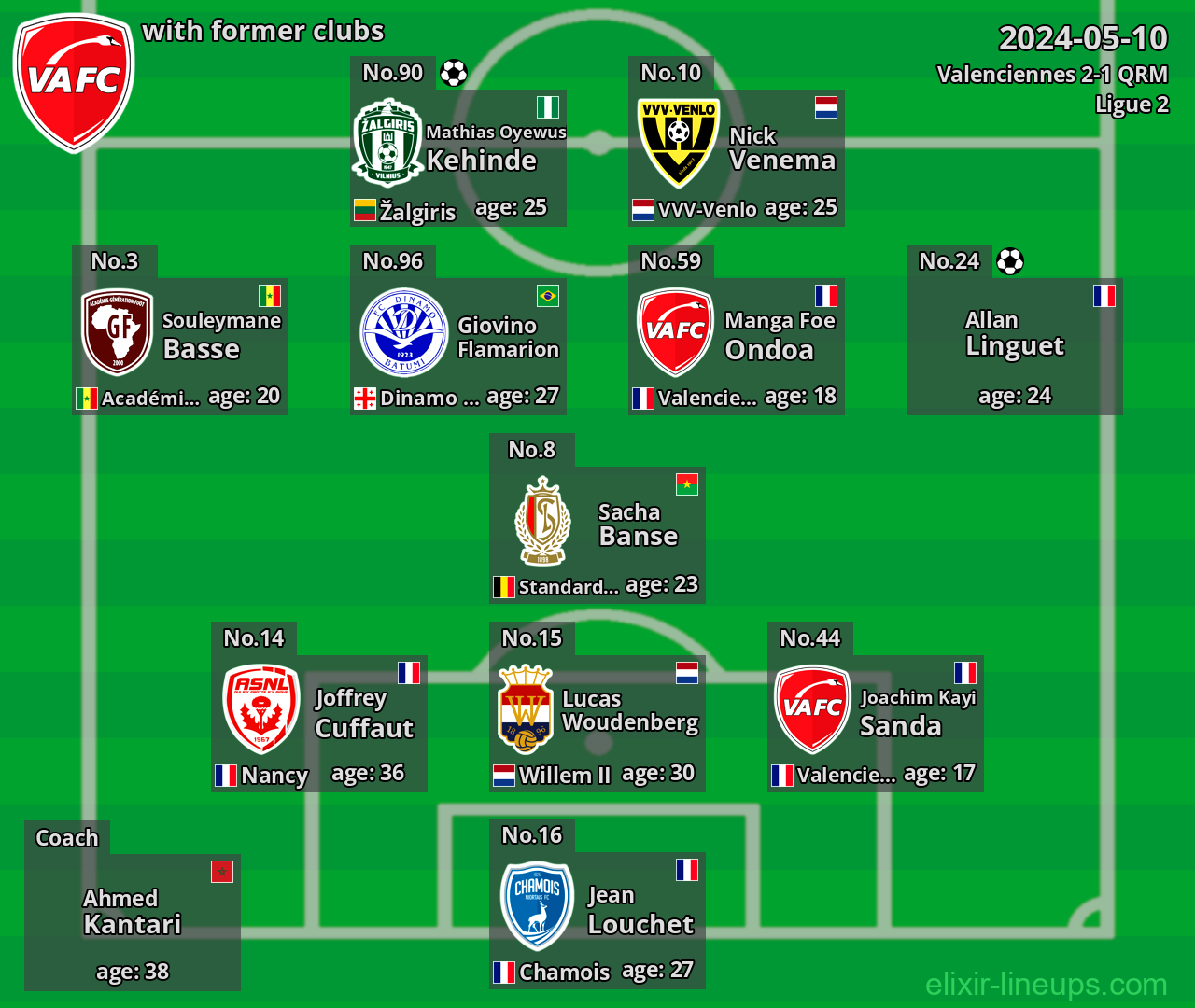 Valenciennes with latter clubs 2024-05-10