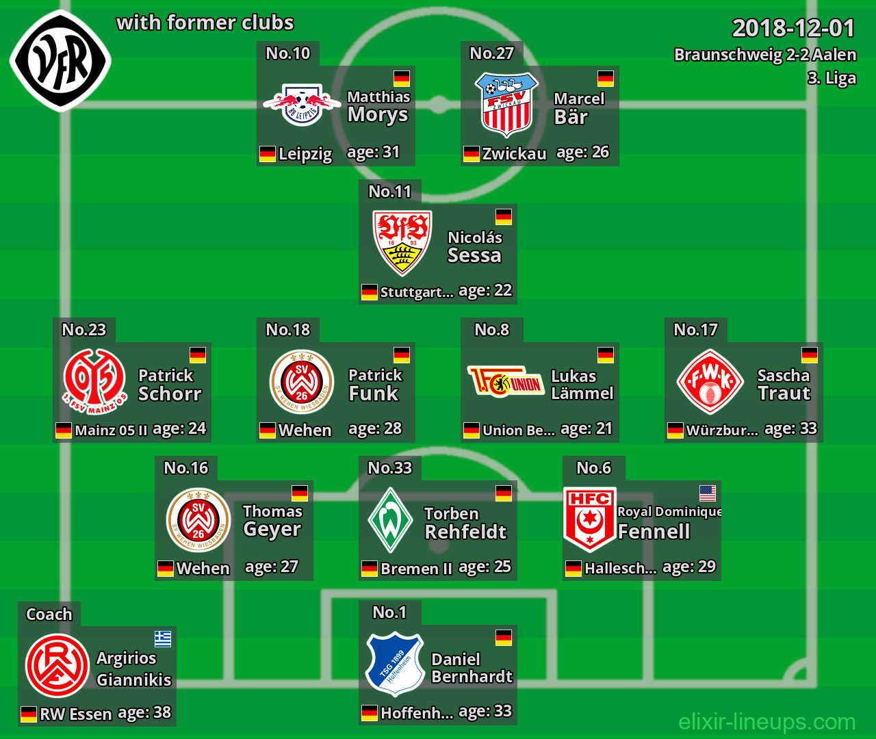 Aalen with former clubs 2018-12-01