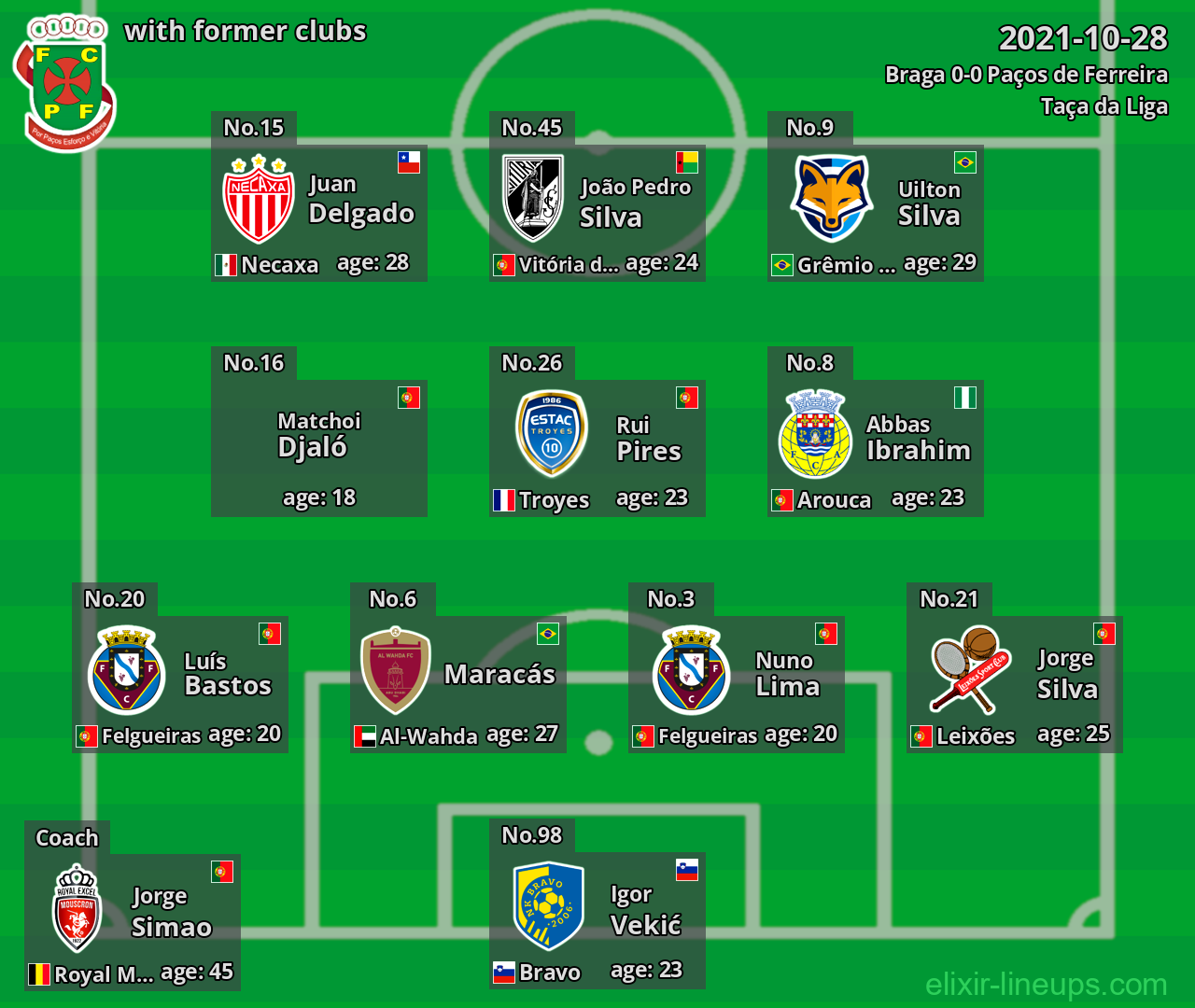 Paços de Ferreira with latter clubs 2021-10-28