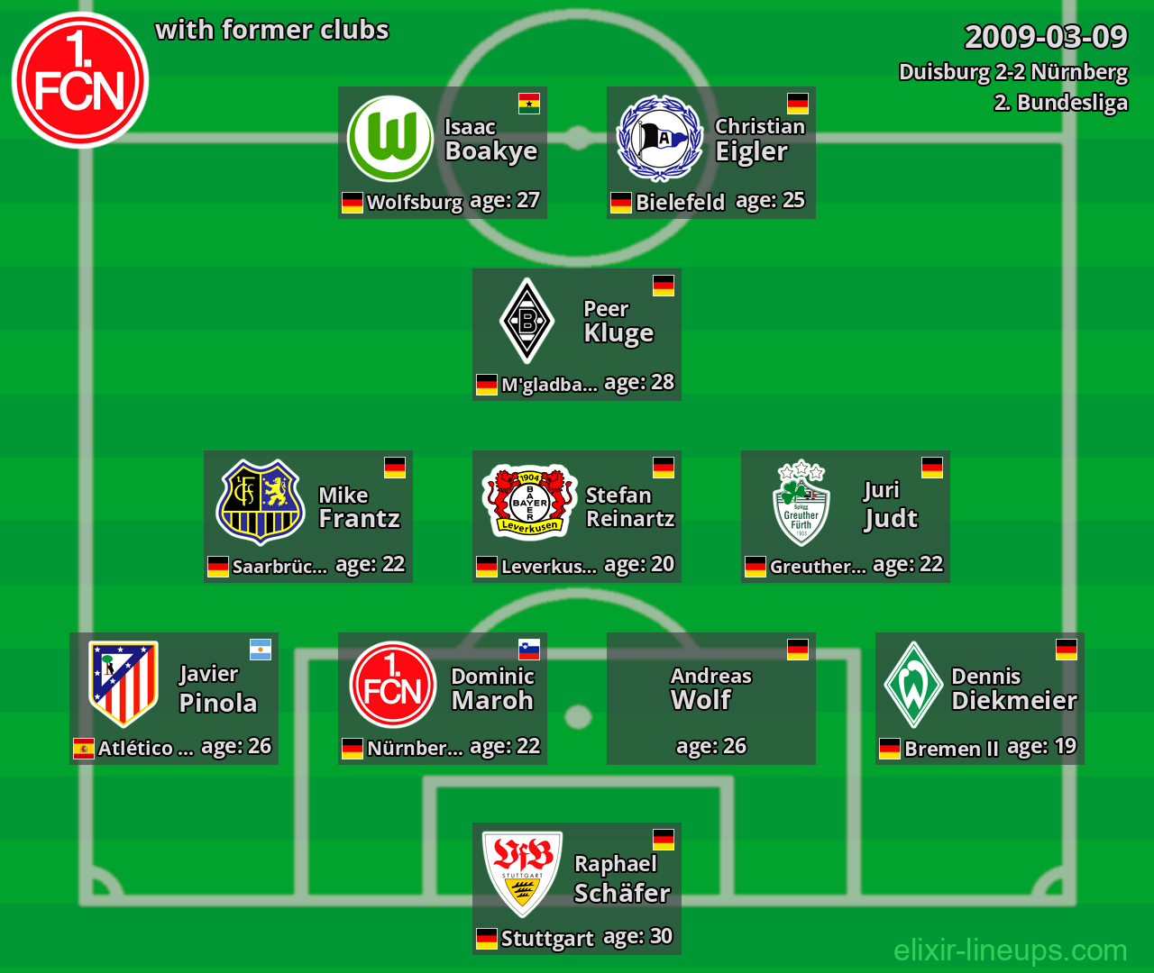 Nürnberg with latter clubs 2009-03-09