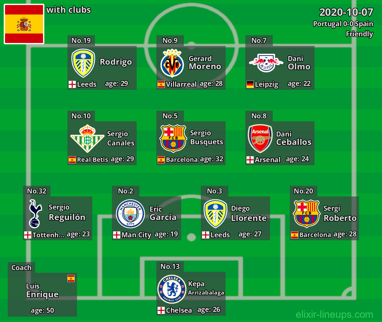 Spain 2020-10-07