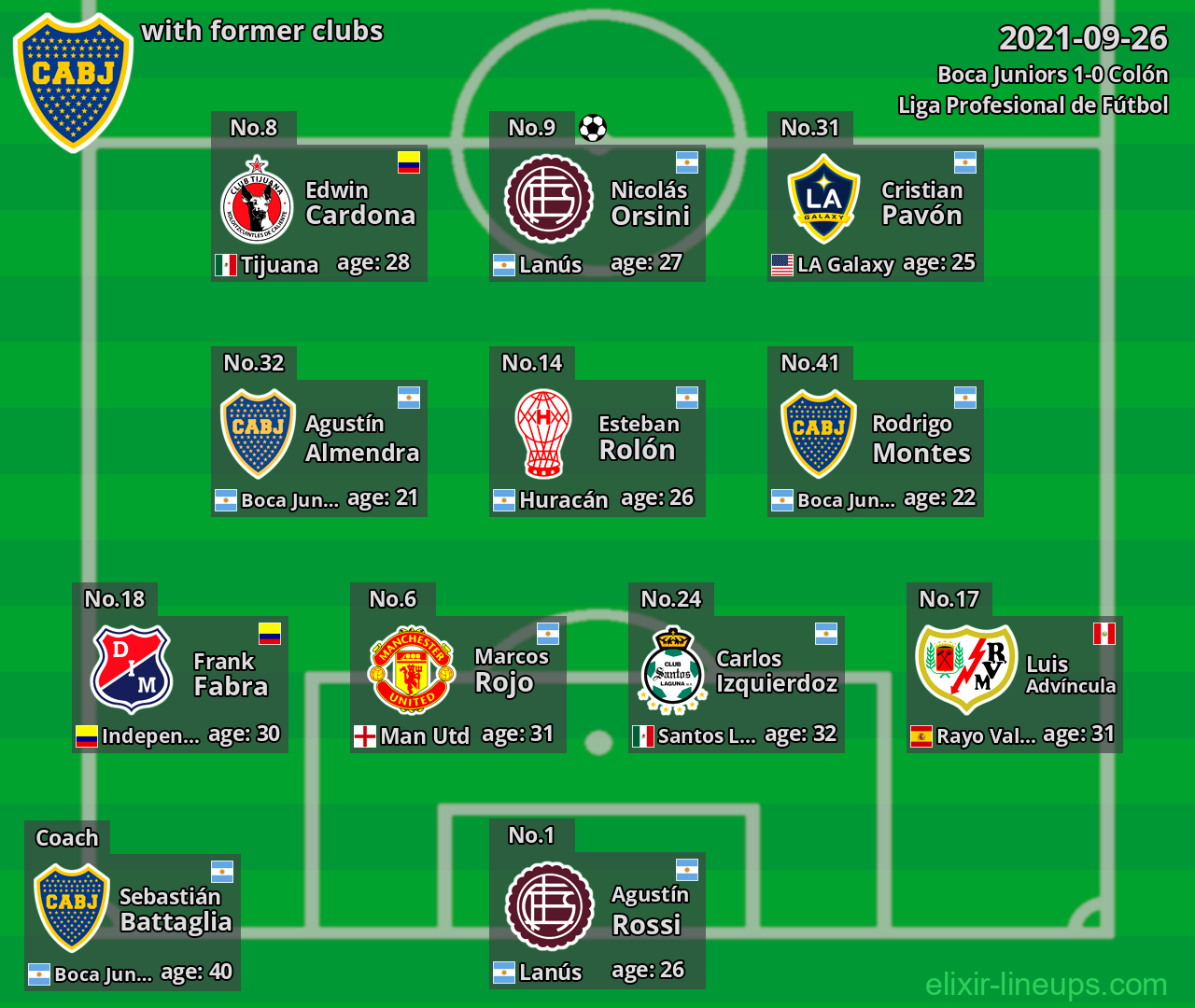 Boca Juniors with latter clubs 2021-09-26