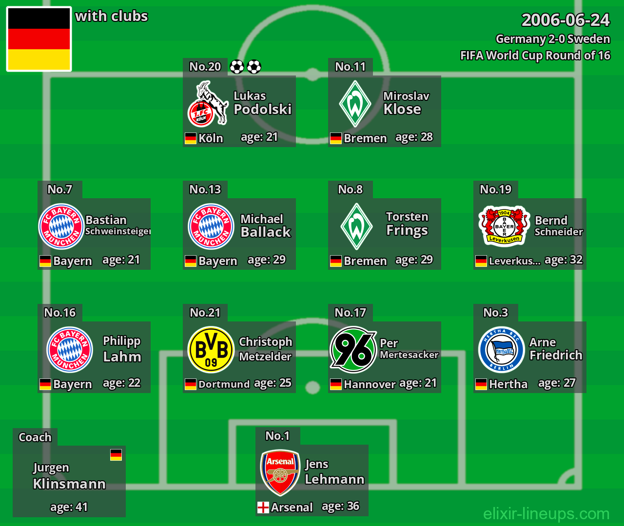 Germany 2006-06-24