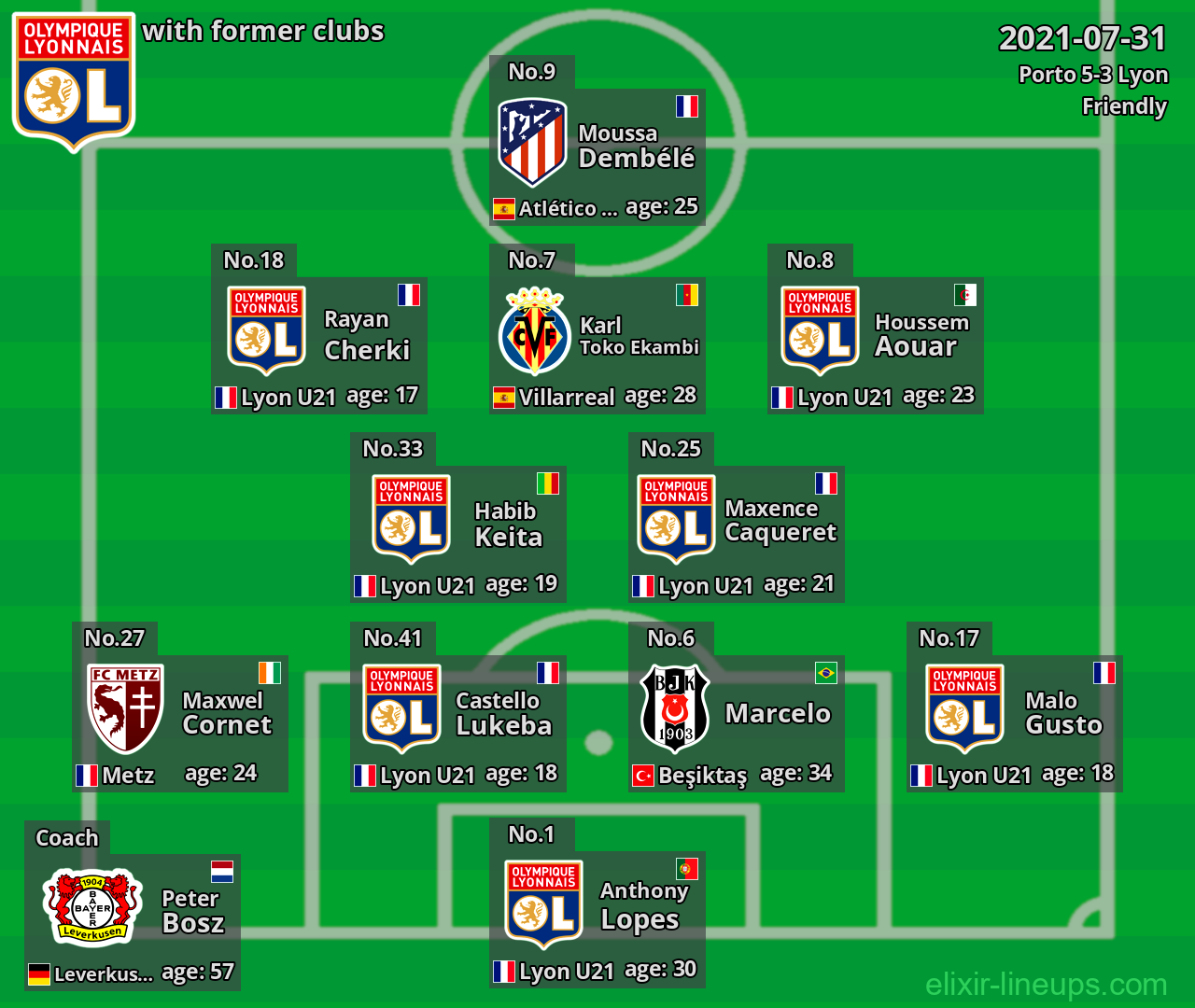 Lyon with former clubs 2021-07-31