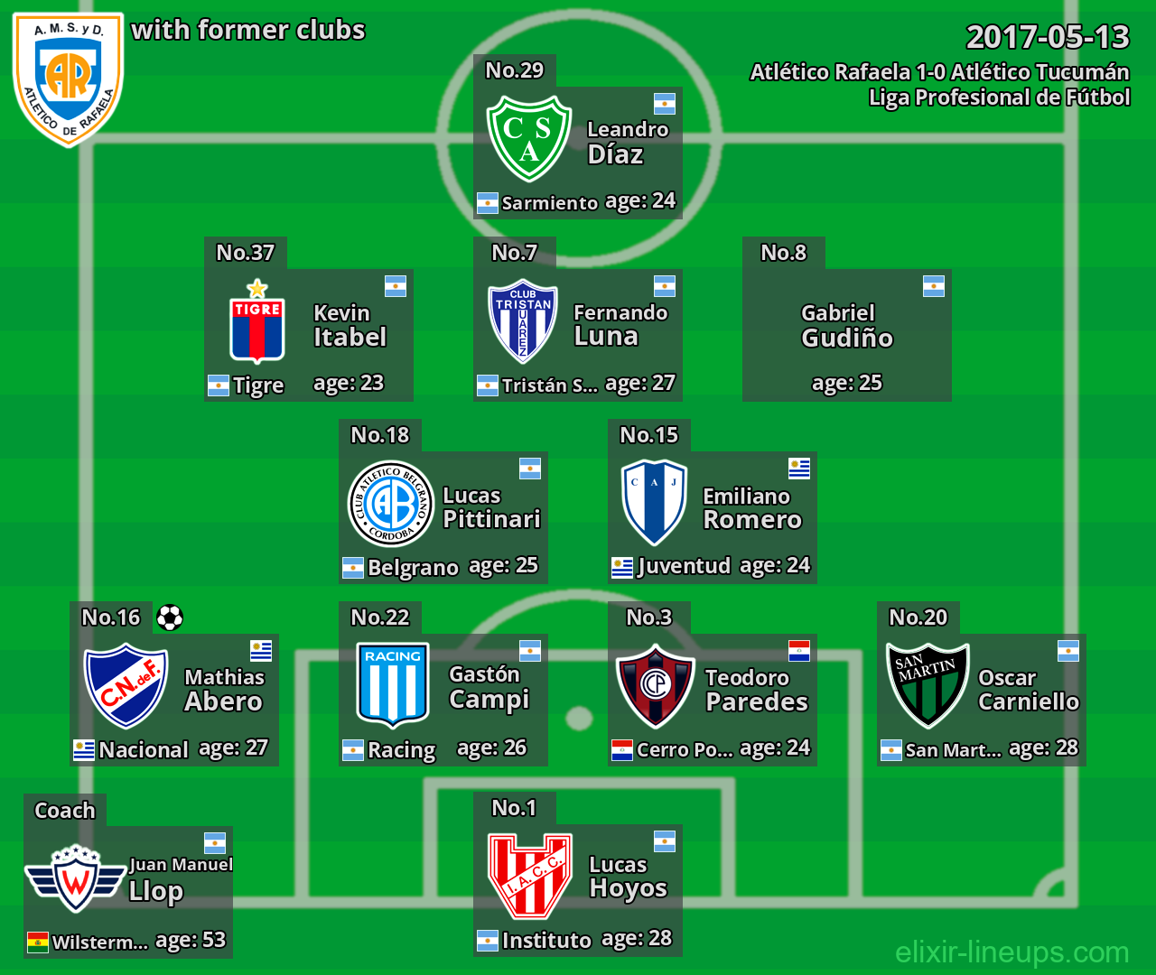 Atlético Rafaela with former clubs 2017-05-13