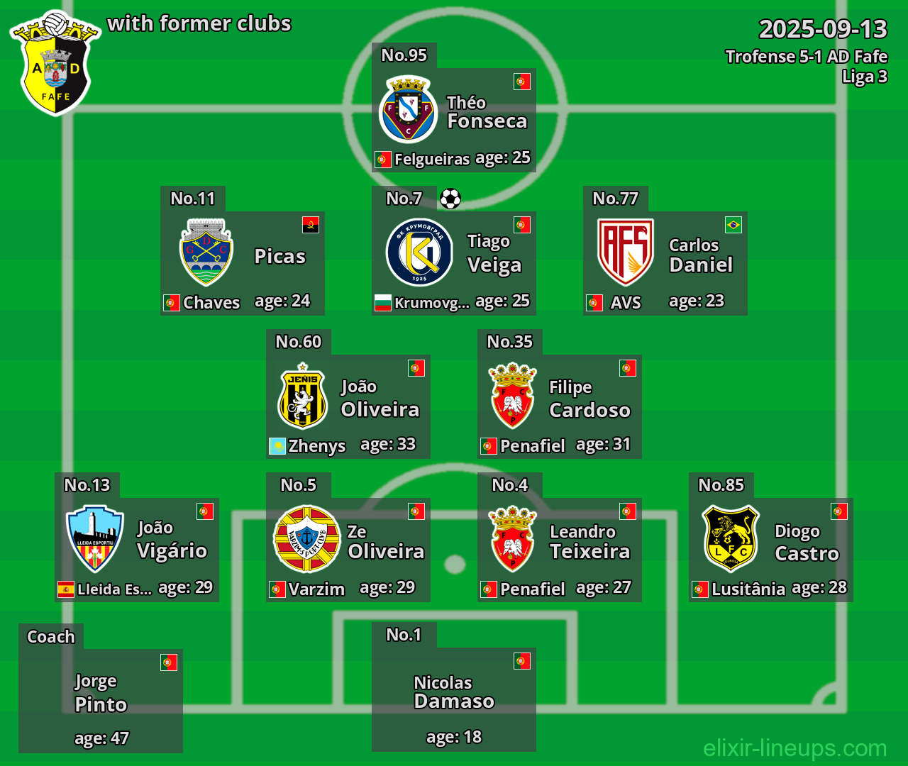 AD Fafe with former clubs 2025-09-13