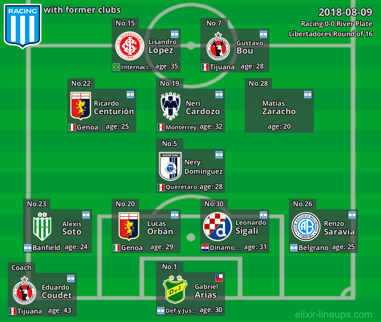 Racing with latter clubs 2018-08-09