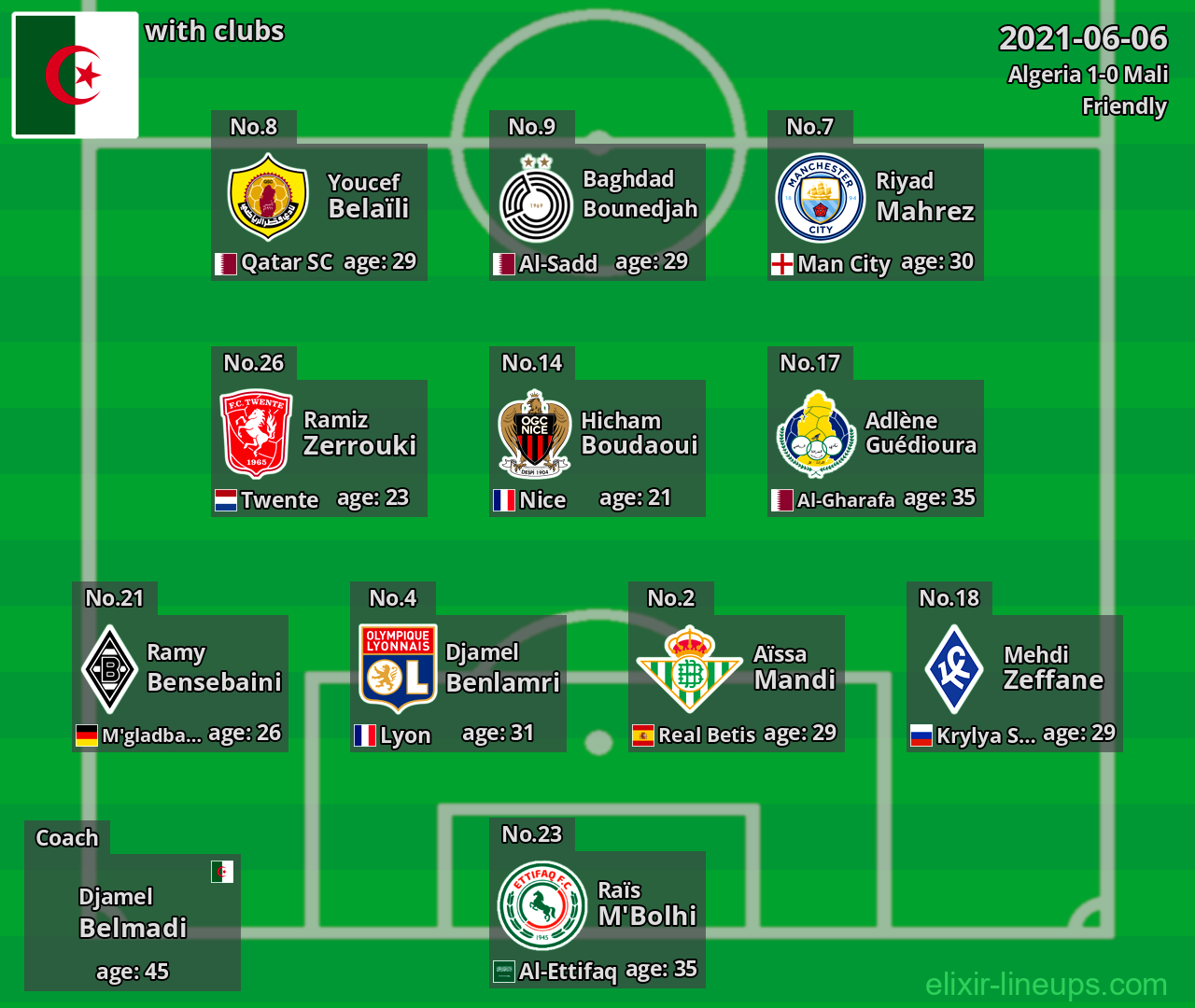 Algeria 2021-06-06