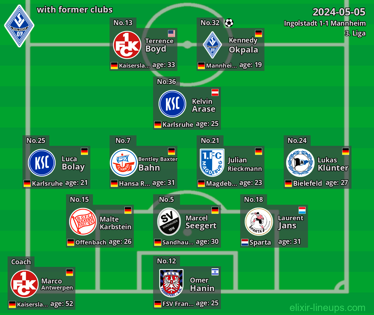 Mannheim with latter clubs 2024-05-05