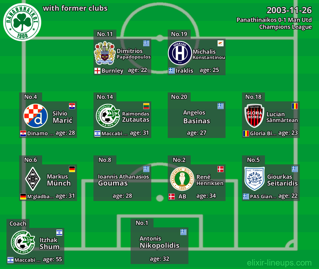 Panathinaikos with latter clubs 2003-11-26