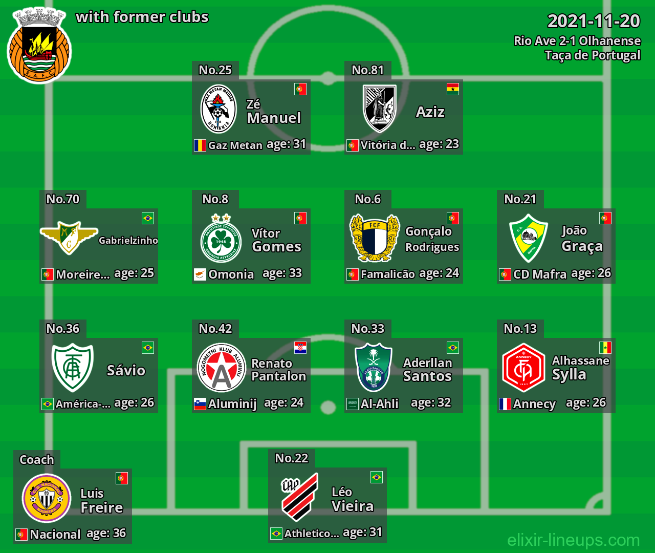 Rio Ave with former clubs 2021-11-20