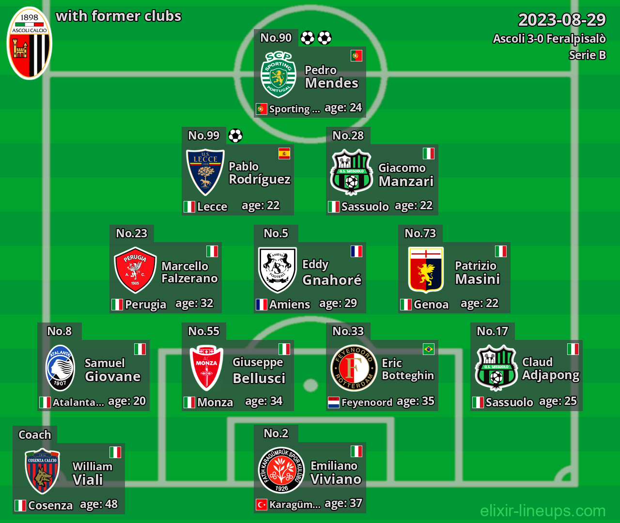 Ascoli with former clubs 2023-08-29