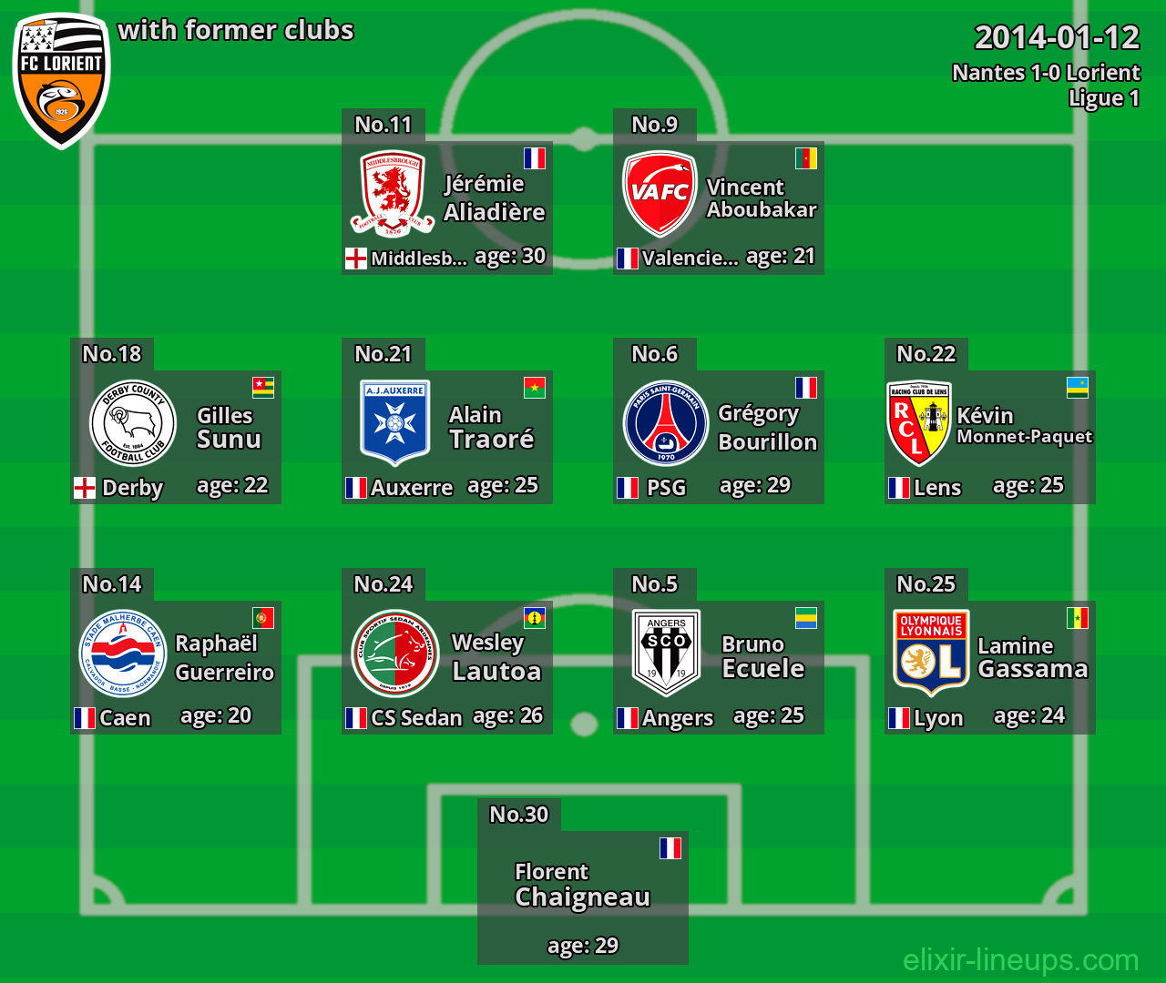 Lorient with former clubs 2014-01-12