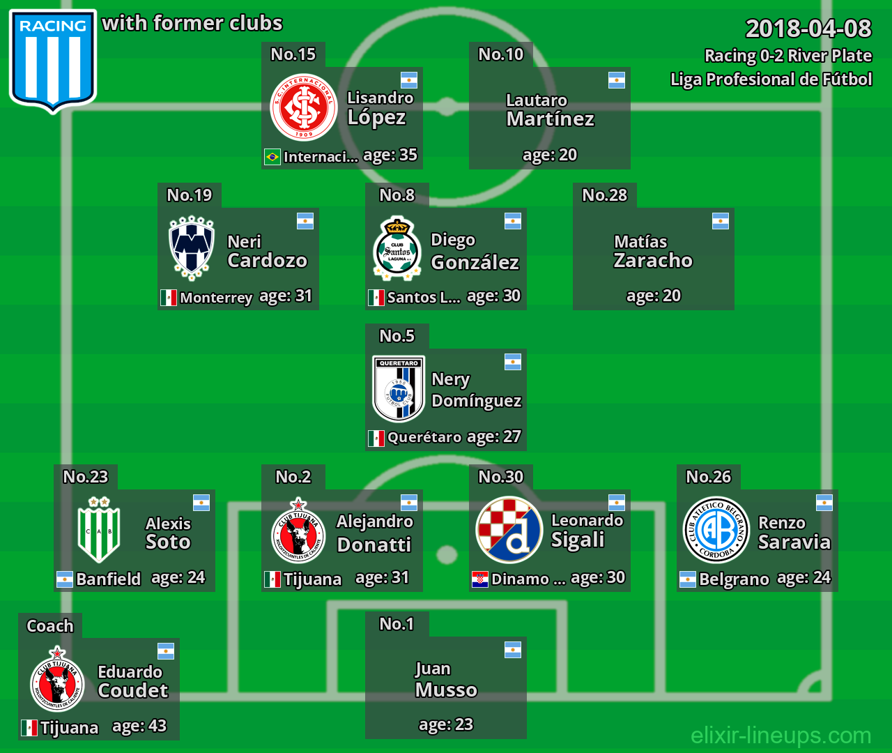 Racing with former clubs 2018-04-08