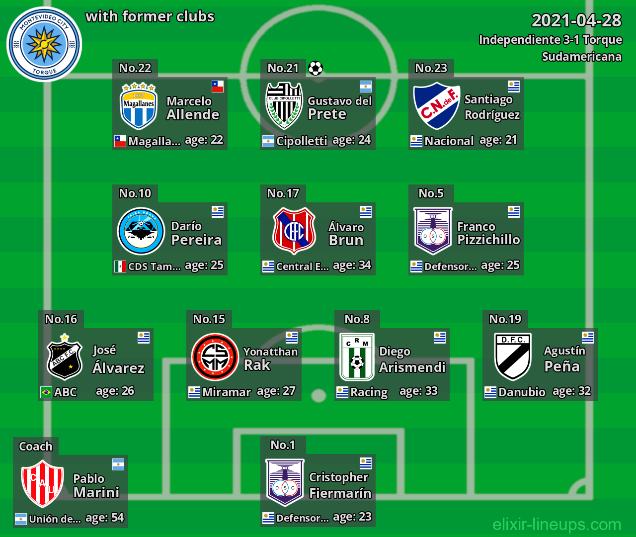 Torque with latter clubs 2021-04-28