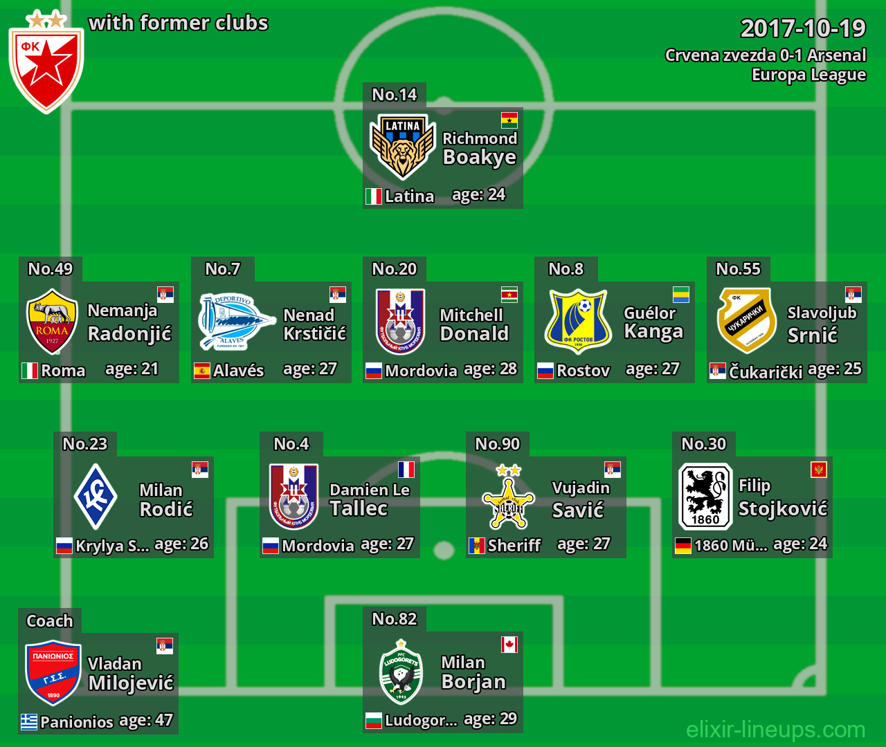 Crvena zvezda with latter clubs 2017-10-19