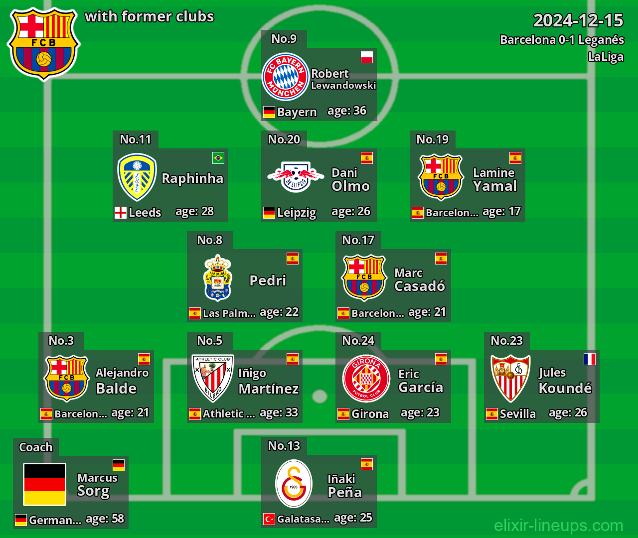 Barcelona with former clubs 2024-12-15