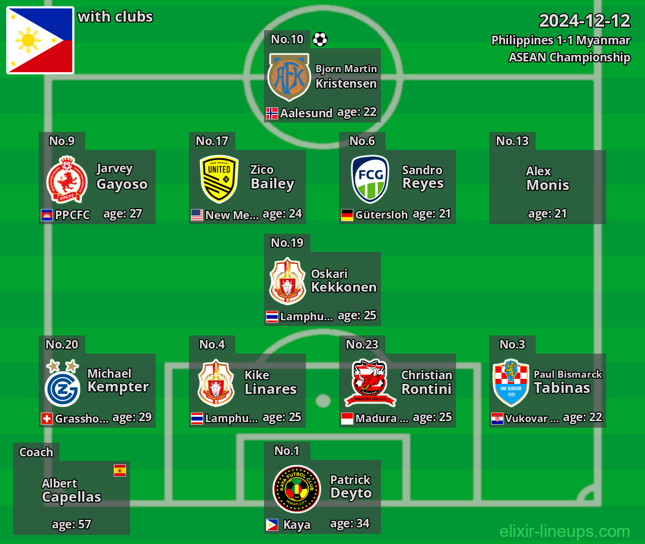 Philippines 2024-12-12