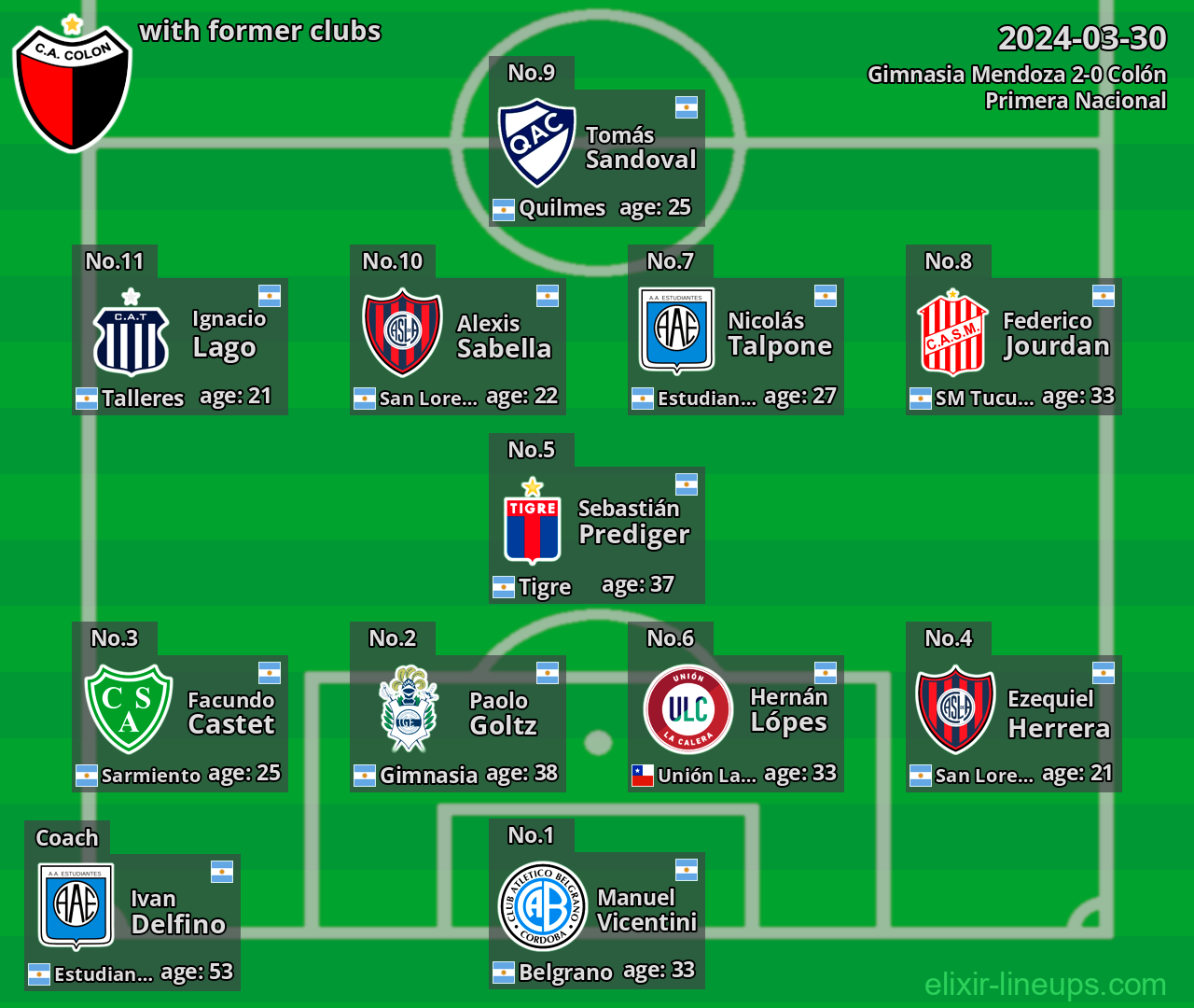 Colón with latter clubs 2024-03-30