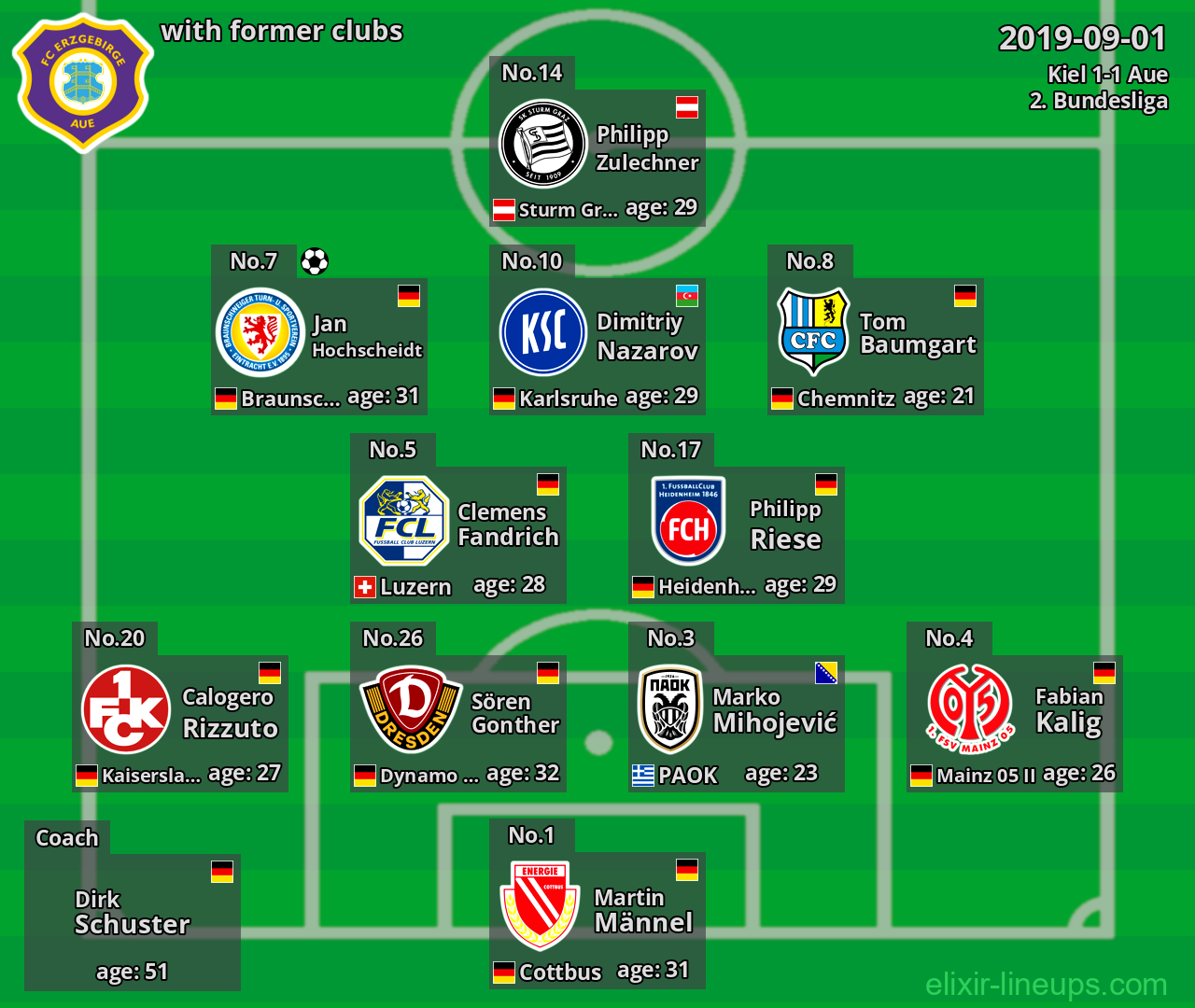 Aue with latter clubs 2019-09-01