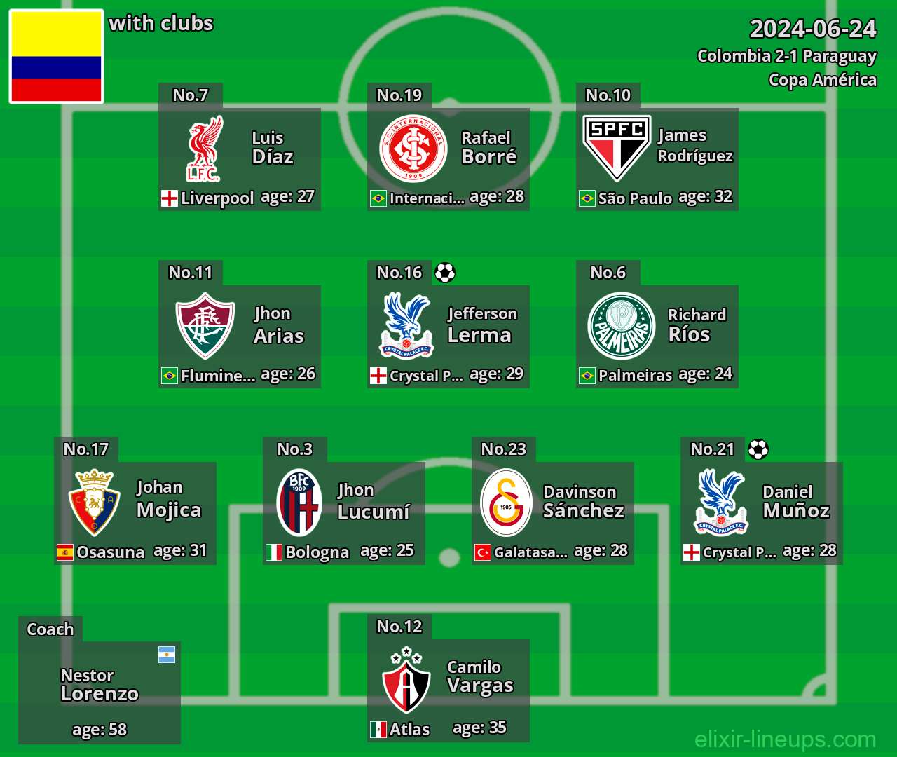 Colombia 2024-06-24