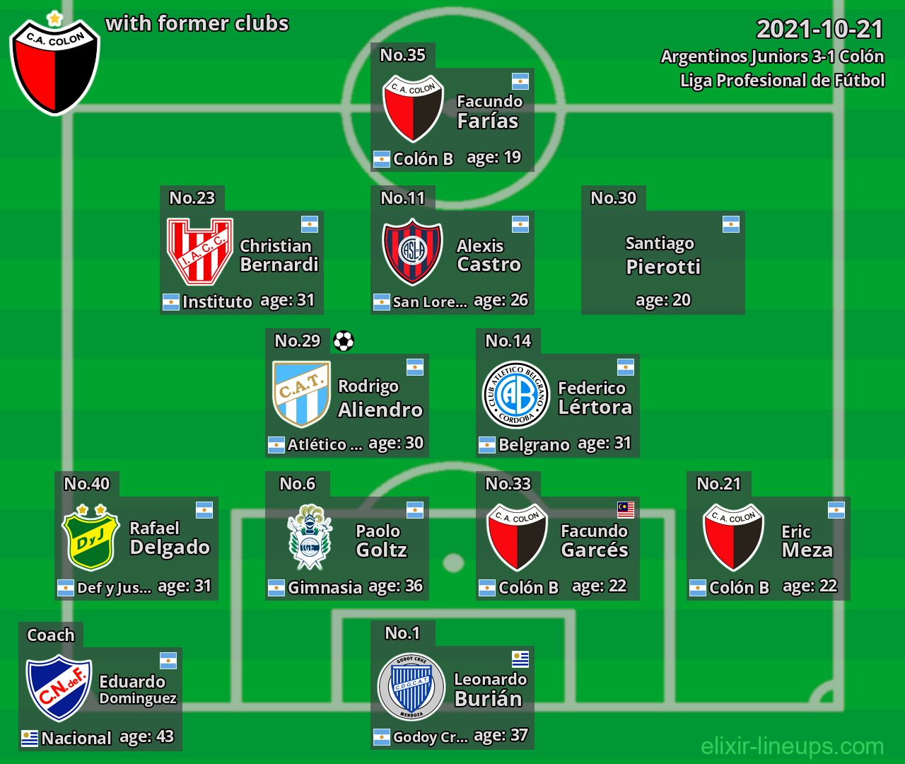 Colón with latter clubs 2021-10-21