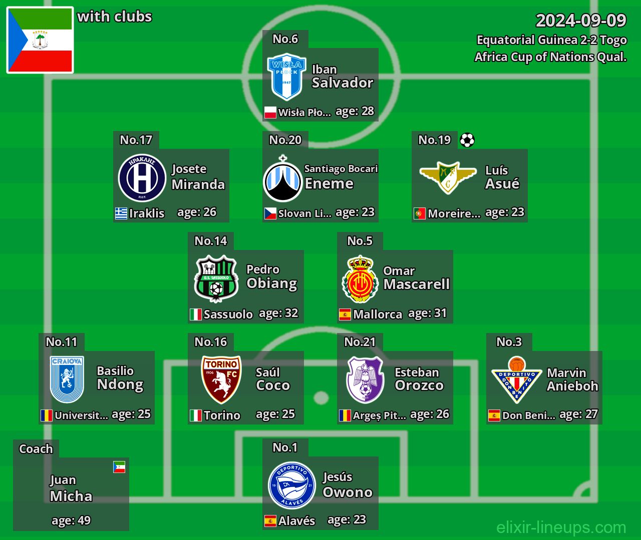 Equatorial Guinea 2024-09-09