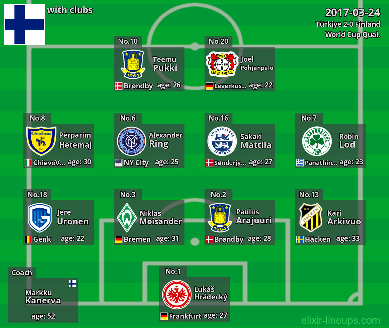 Finland 2017-03-24