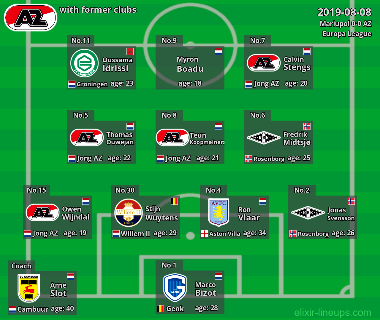 AZ with former clubs 2019-08-08