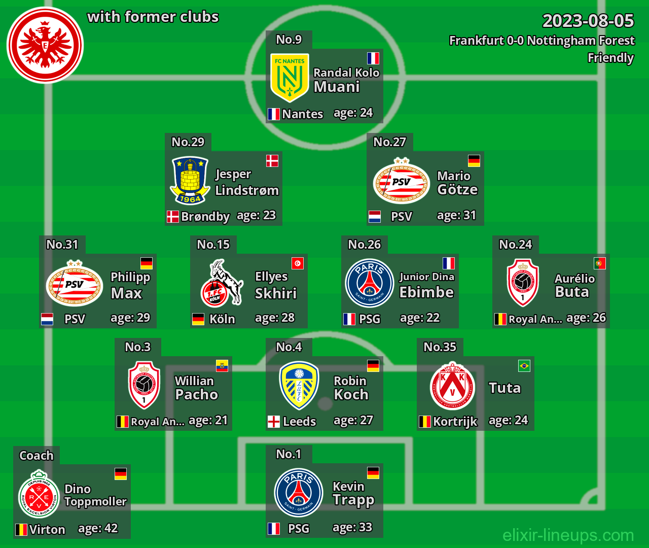 Frankfurt with former clubs 2023-08-05