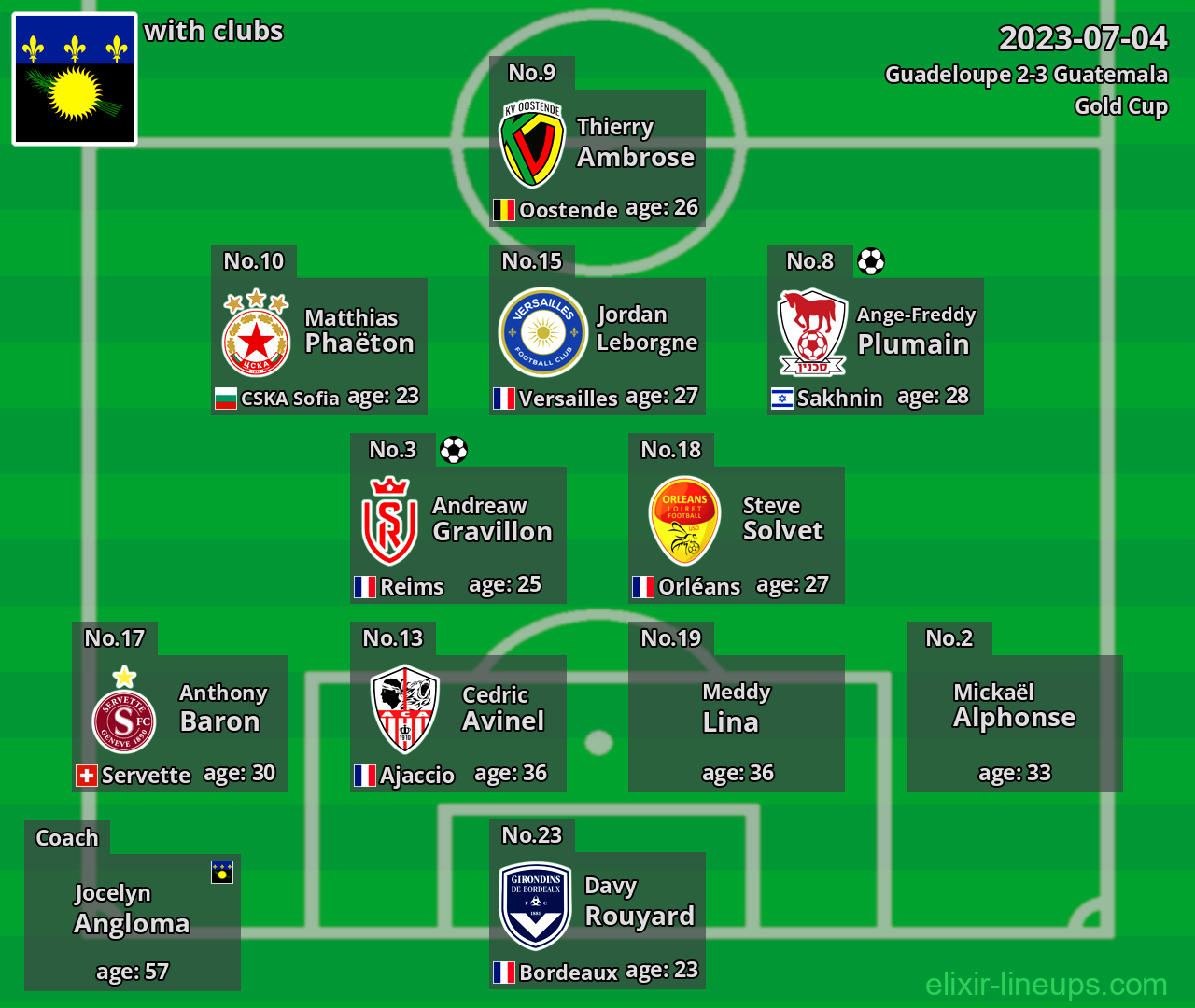 Guadeloupe 2023-07-04