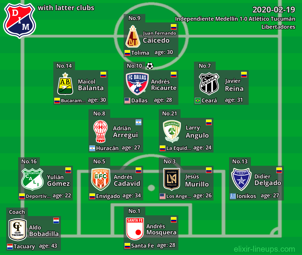 Independiente Medellín with latter clubs 2020-02-19