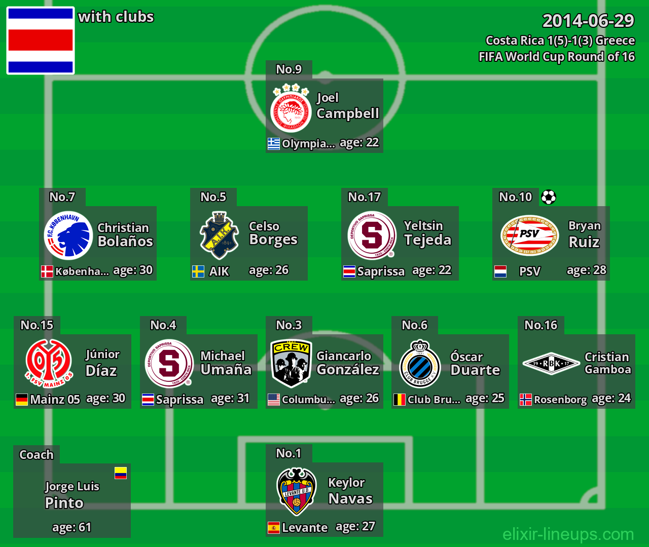 Costa Rica 2014-06-29