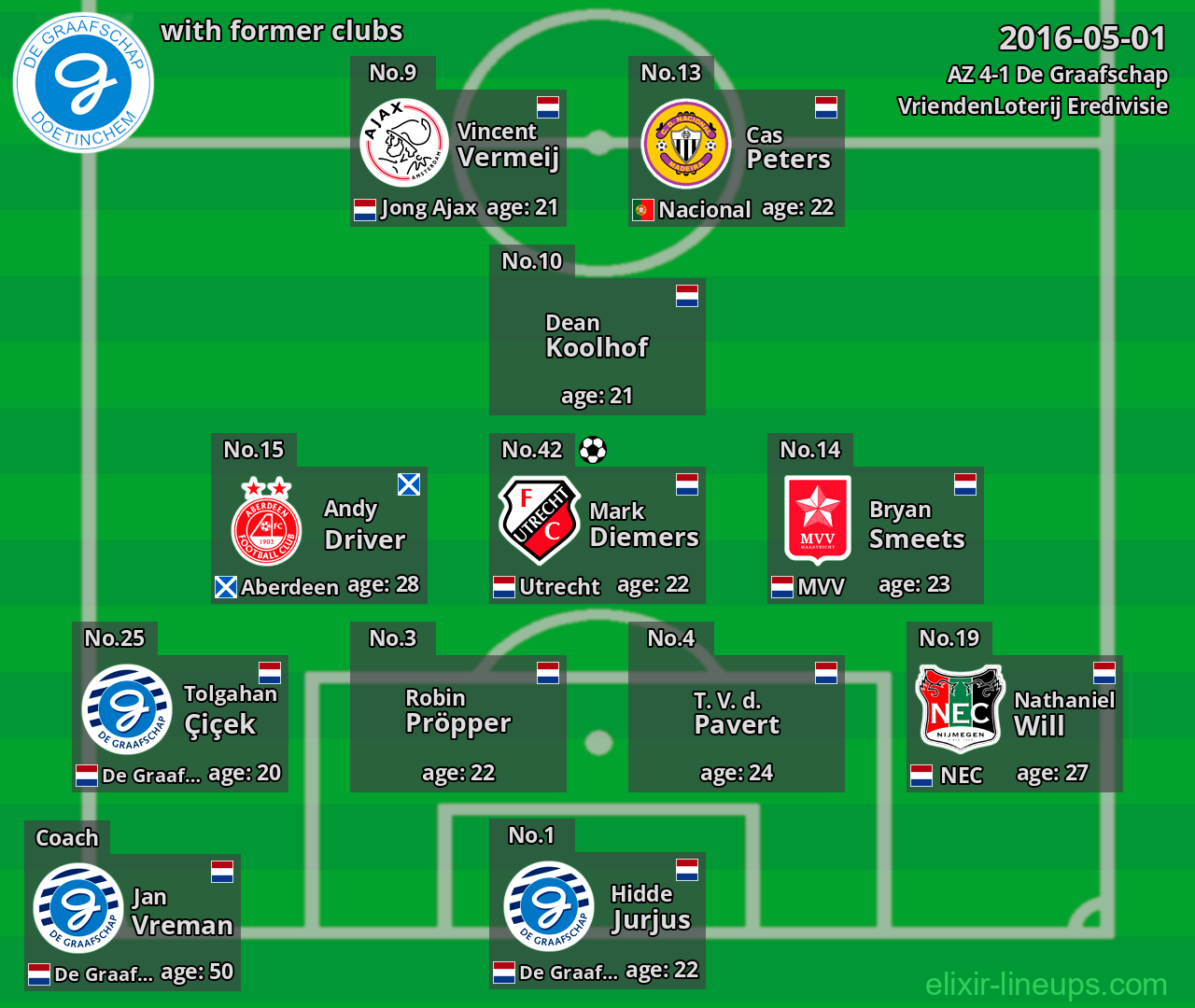 De Graafschap with latter clubs 2016-05-01