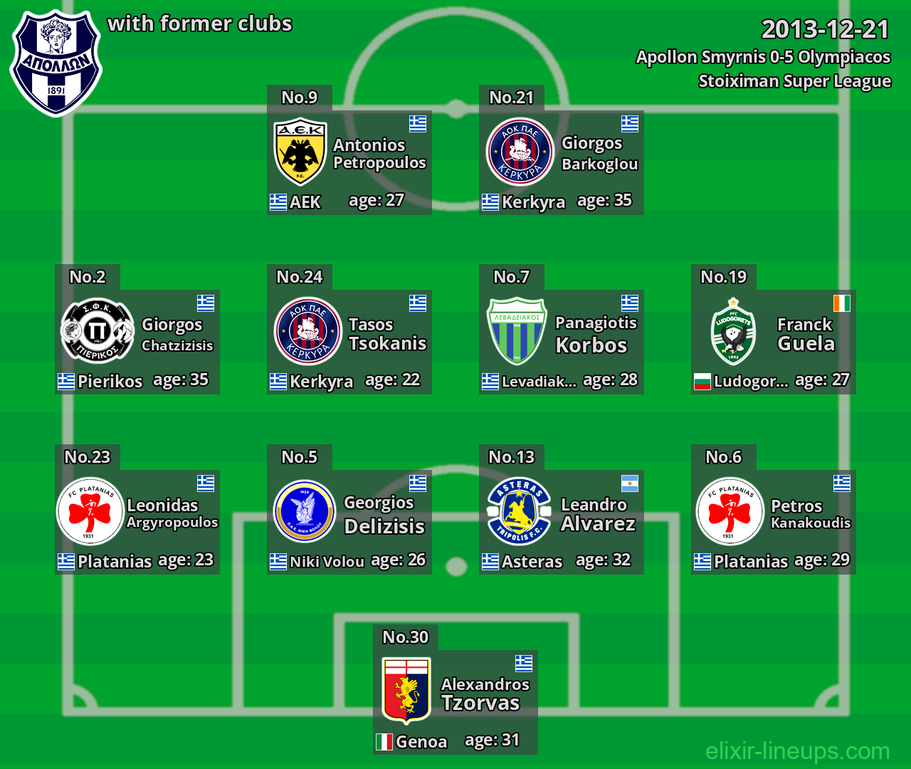 Apollon Smyrnis with latter clubs 2013-12-21