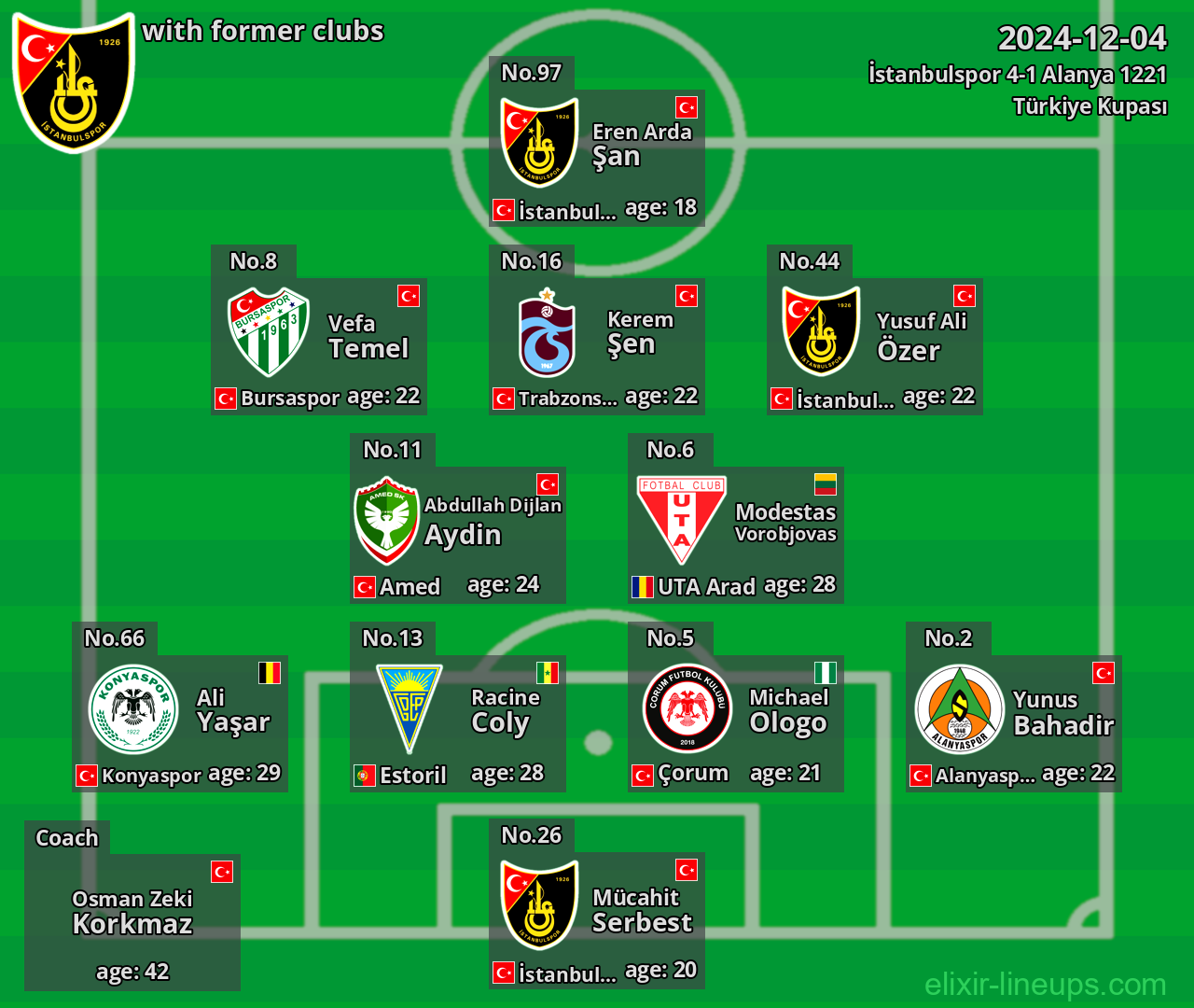 İstanbulspor with former clubs 2024-12-04