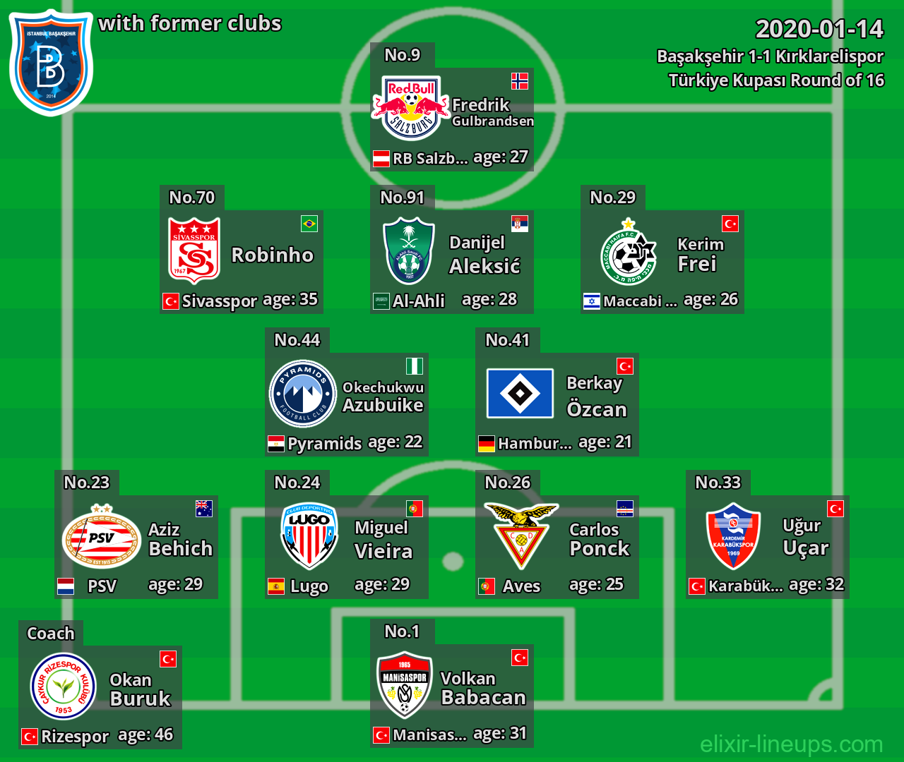 Başakşehir with former clubs 2020-01-14