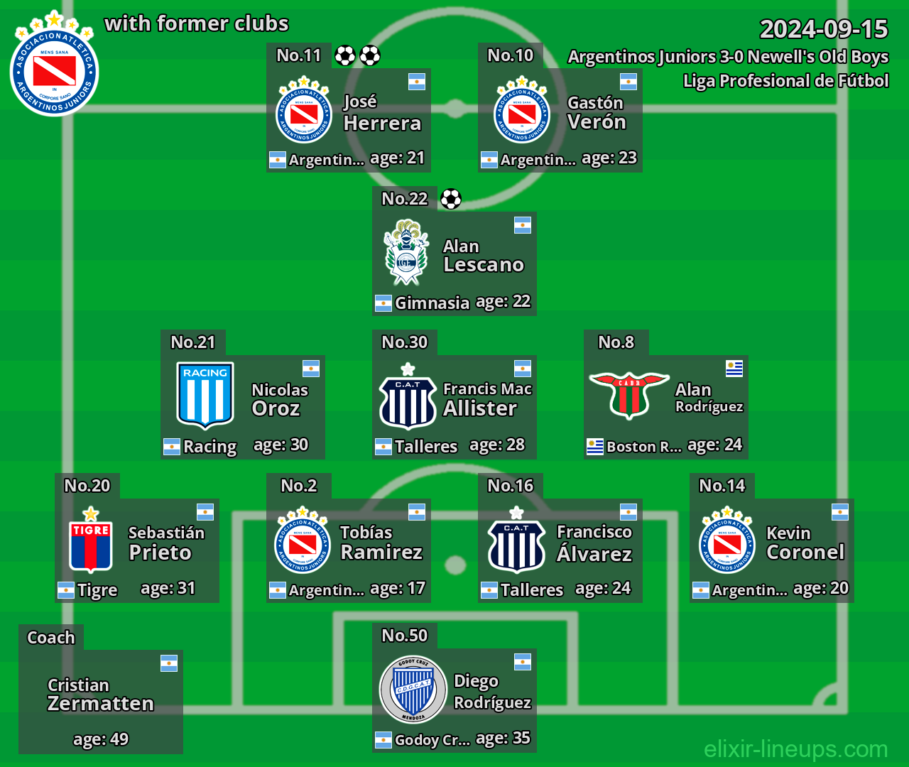 Argentinos Juniors with former clubs 2024-09-15