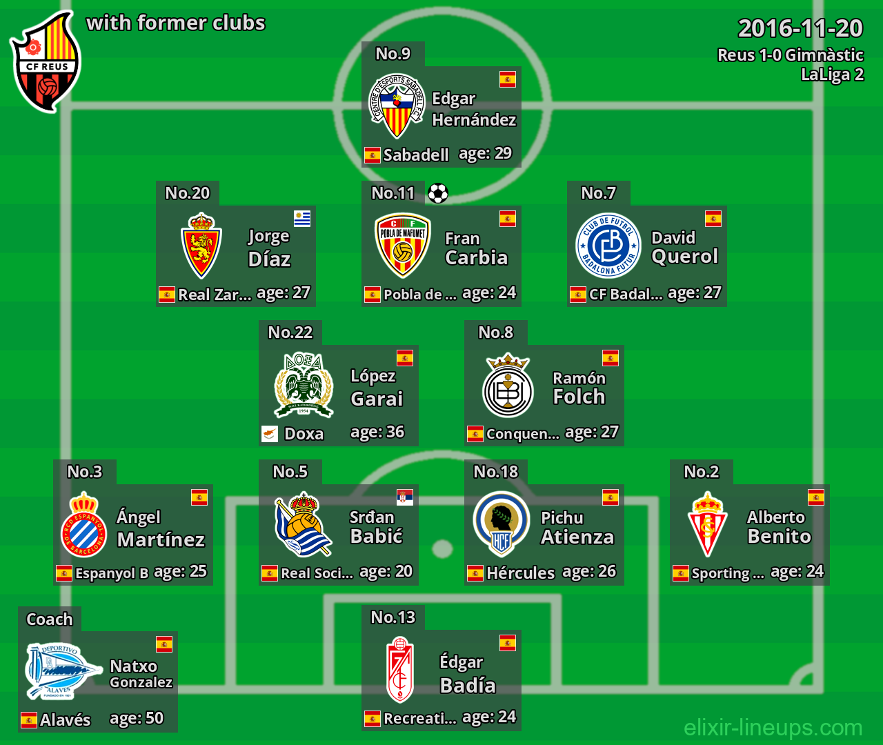 Reus with latter clubs 2016-11-20