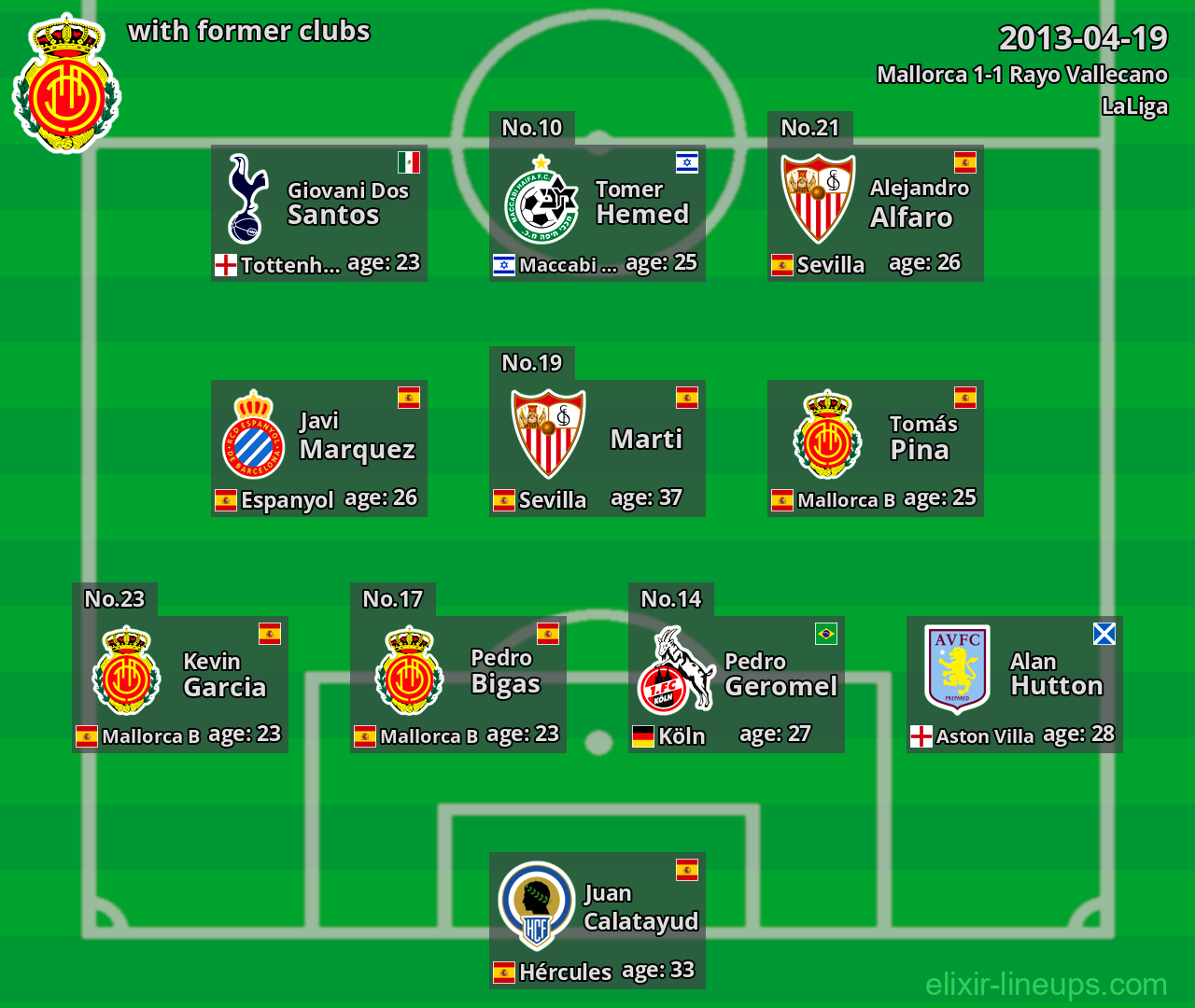 Mallorca with latter clubs 2013-04-19