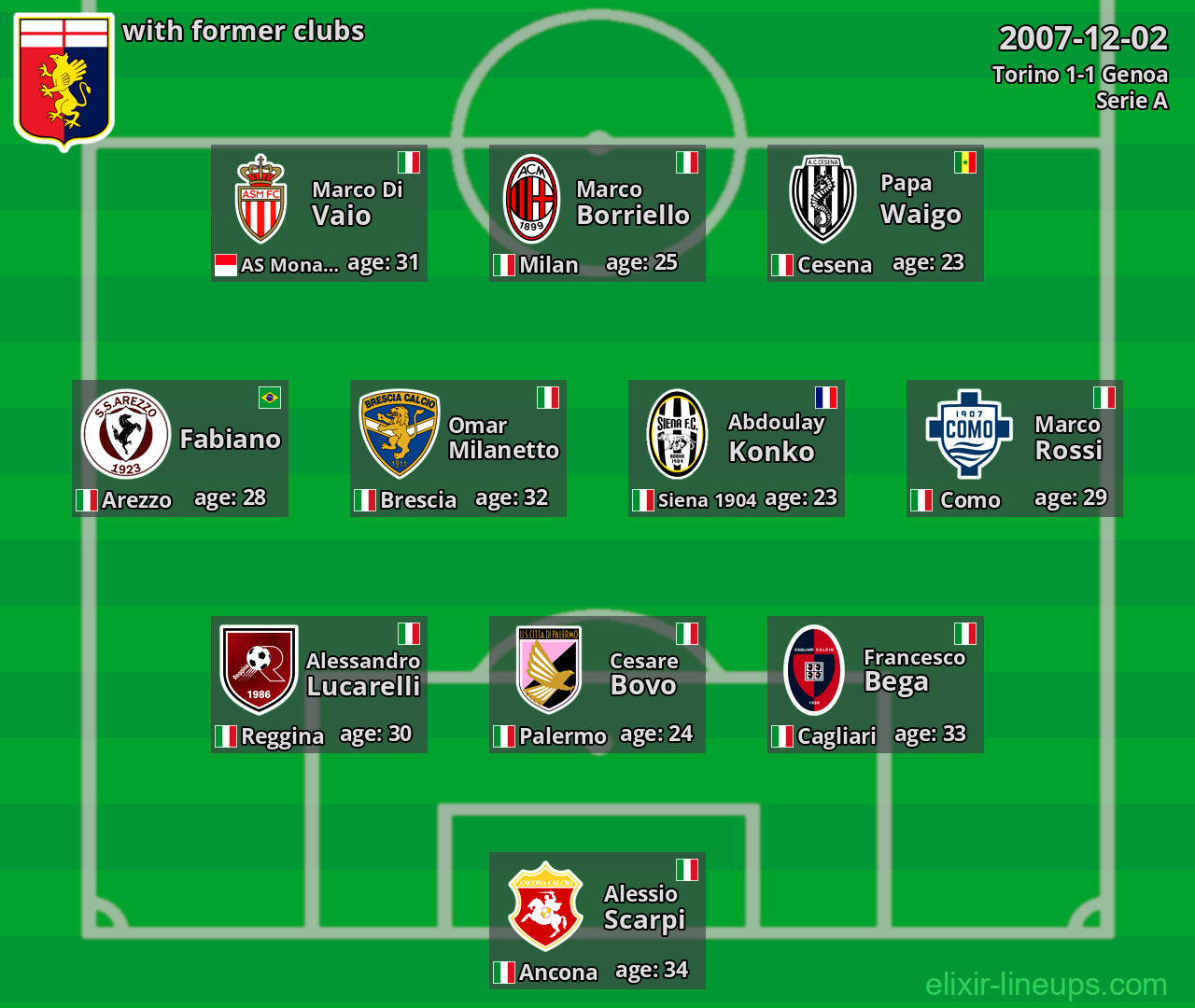 Genoa with former clubs 2007-12-02