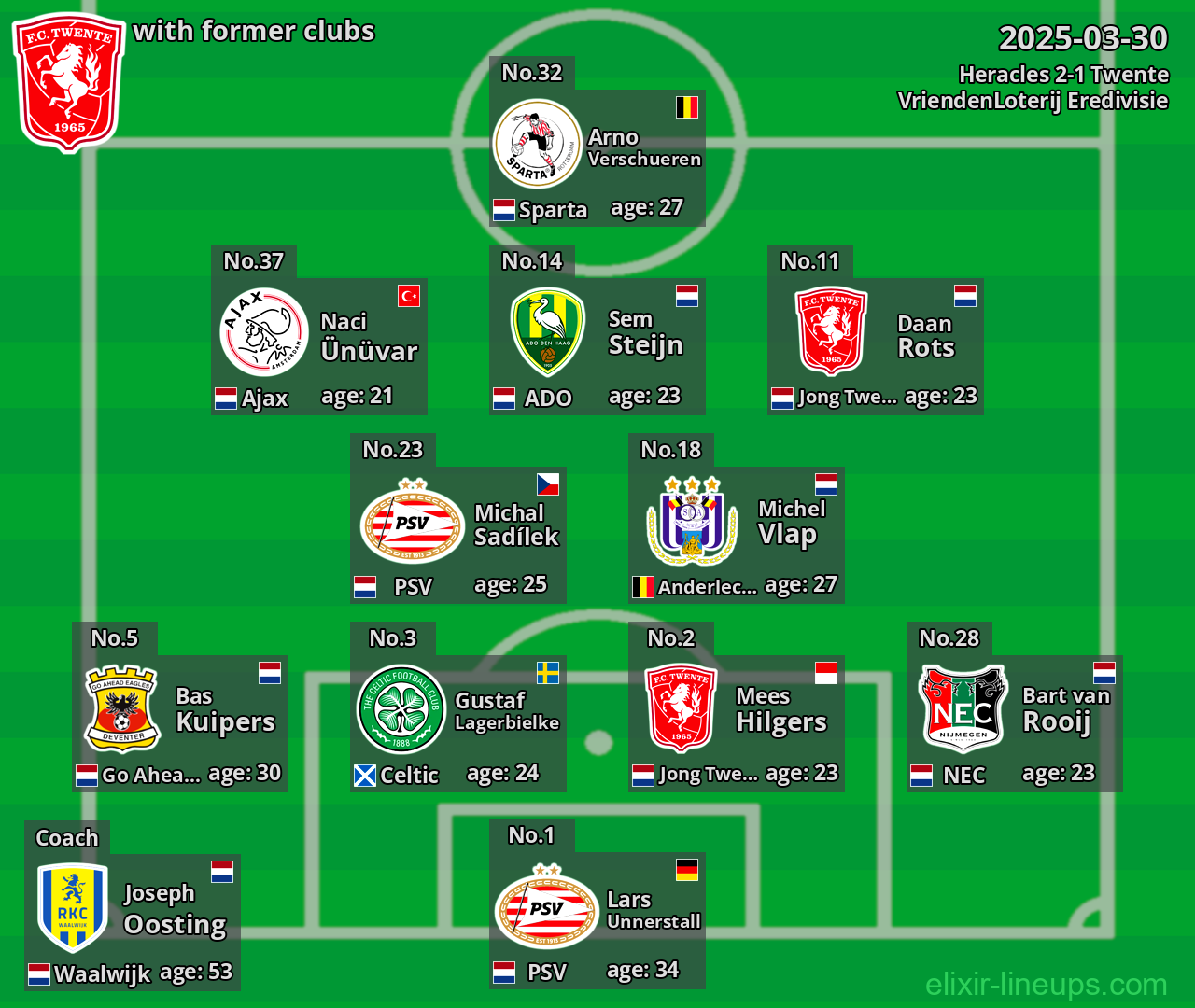 Twente with former clubs 2025-03-30