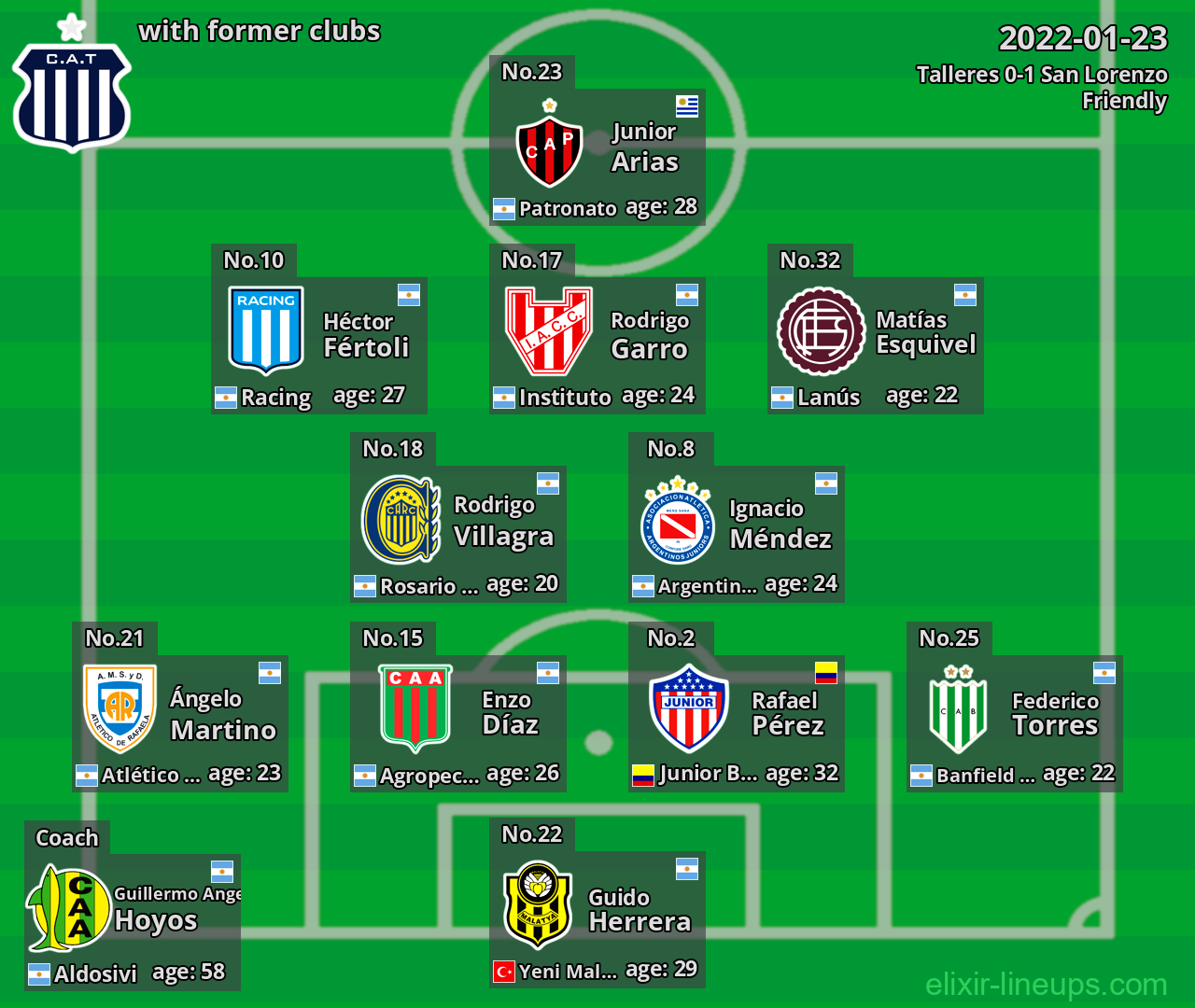 Talleres with former clubs 2022-01-23