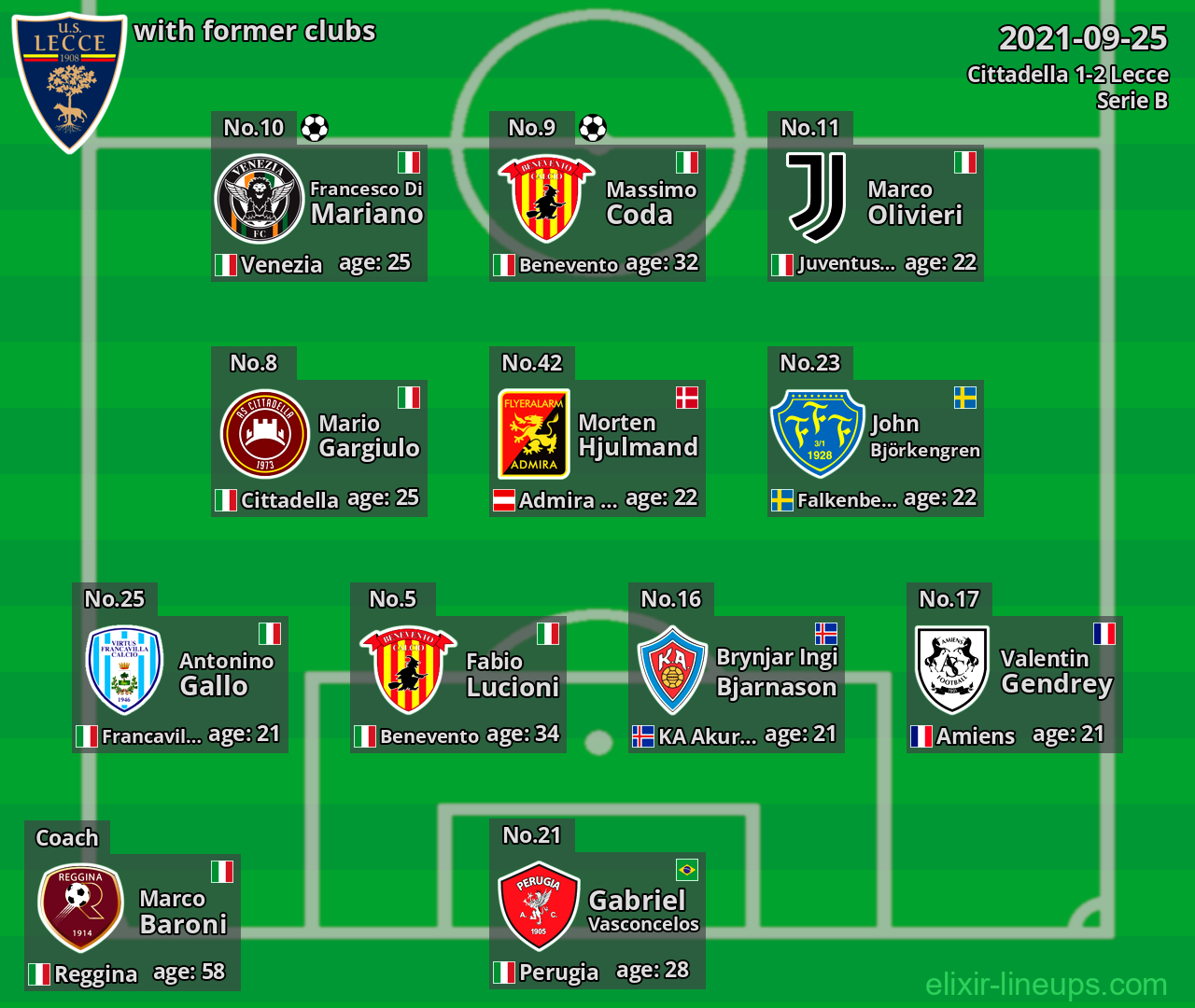 Lecce with former clubs 2021-09-25