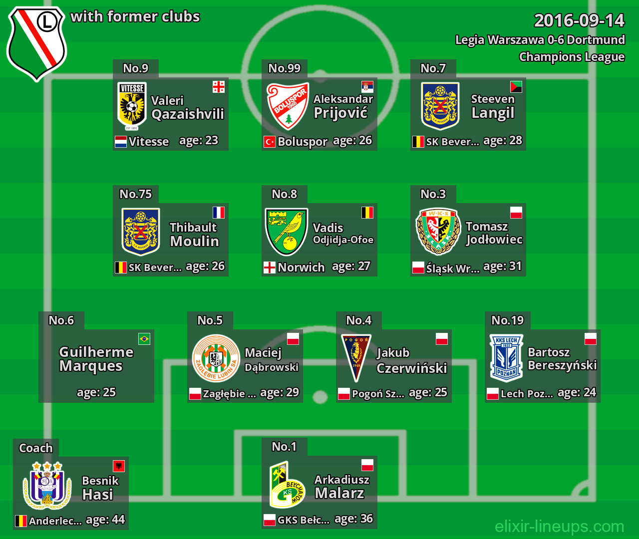 Legia Warszawa with former clubs 2016-09-14