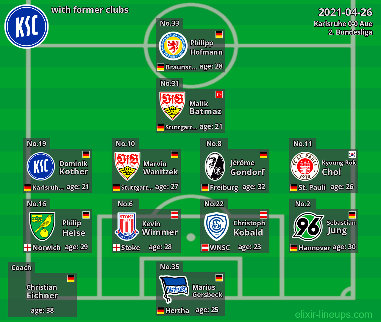 Karlsruhe with former clubs 2021-04-26