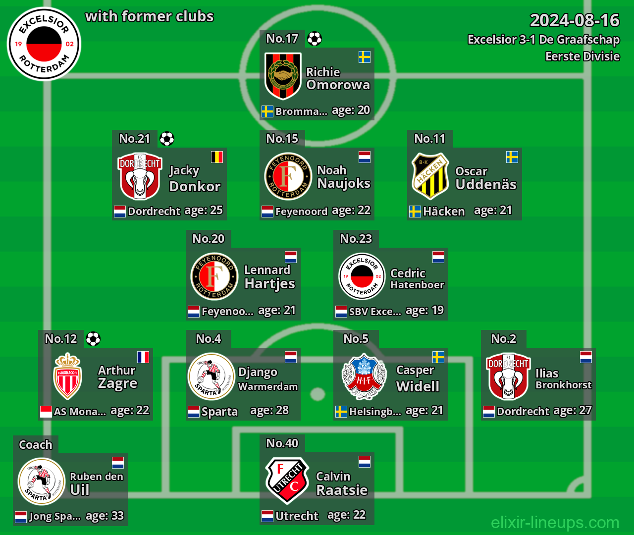 Excelsior with former clubs 2024-08-16