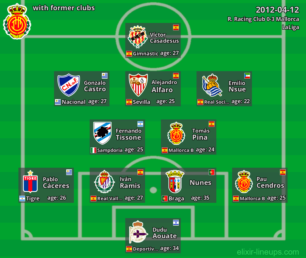 Mallorca with latter clubs 2012-04-12