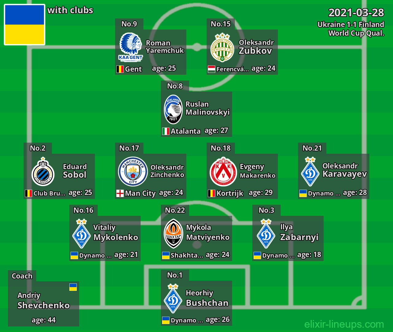 Ukraine 2021-03-28