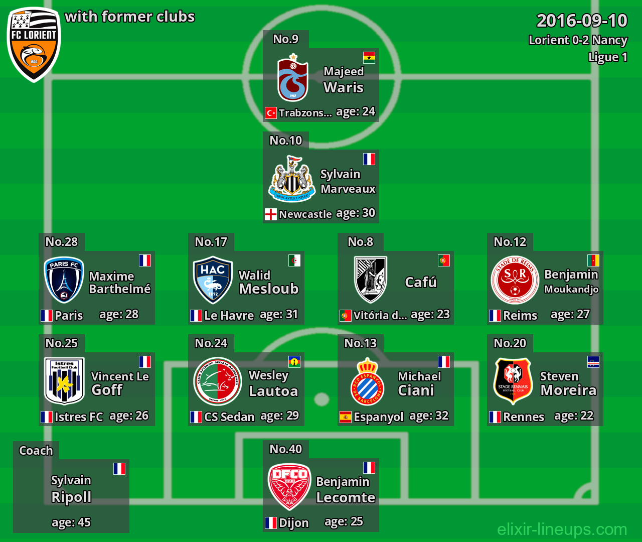 Lorient with latter clubs 2016-09-10